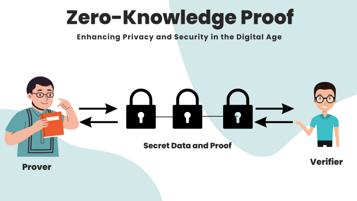 Signal ZKP: registro com prova de conhecimento zero explicado